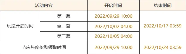 原神3.1杯中遥吟之歌活动攻略 原神杯中遥吟之歌怎么玩