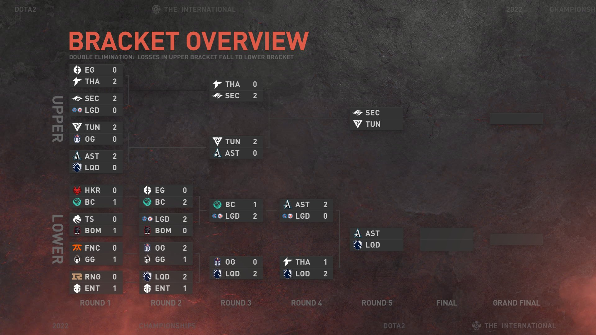 TI11败者组29日赛程调整