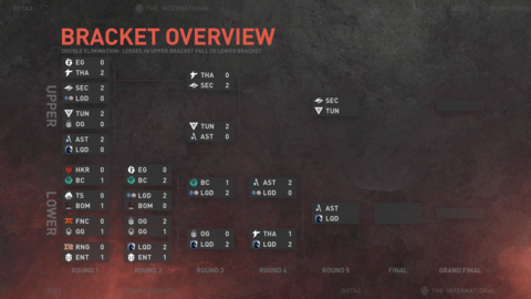 TI11败者组29日赛程调整