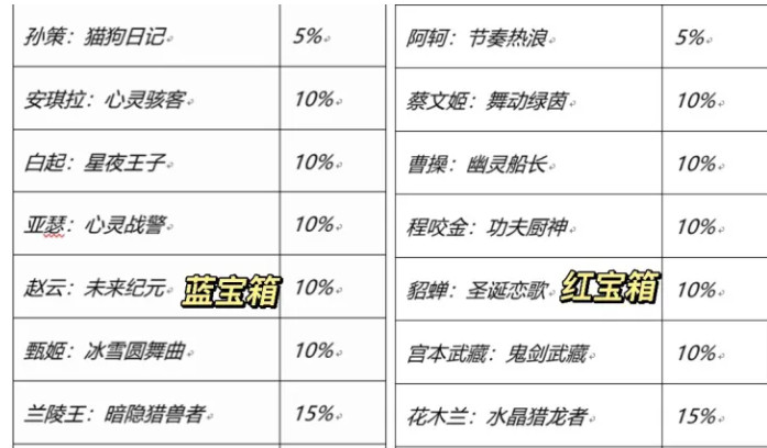 王者荣耀七周年共创之夜活动攻略大全