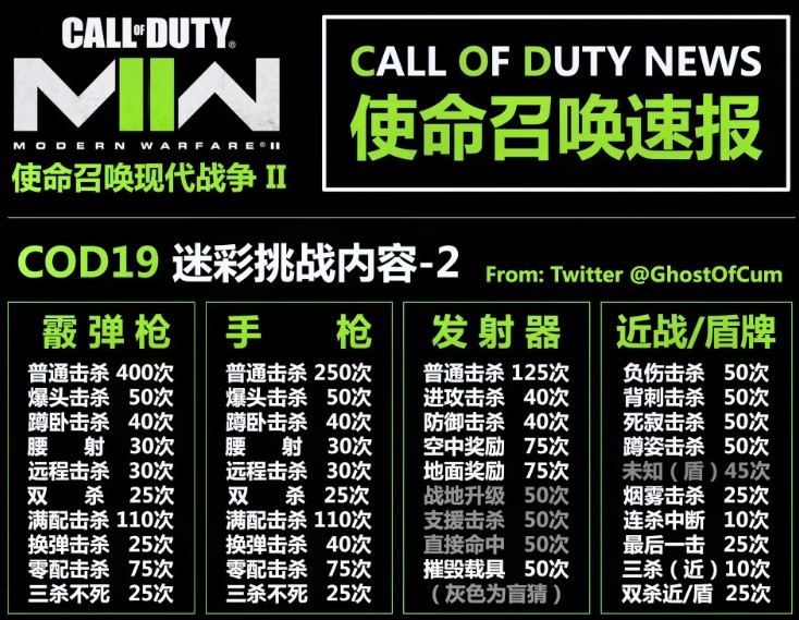 使命召唤19武器迷彩解锁条件 cod19全武器迷彩挑战内容