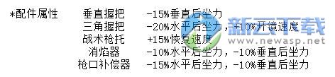 绝地求生m416配件怎么选 m416用什么握把