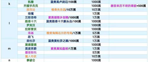 最强蜗牛特工攻略表最新2022